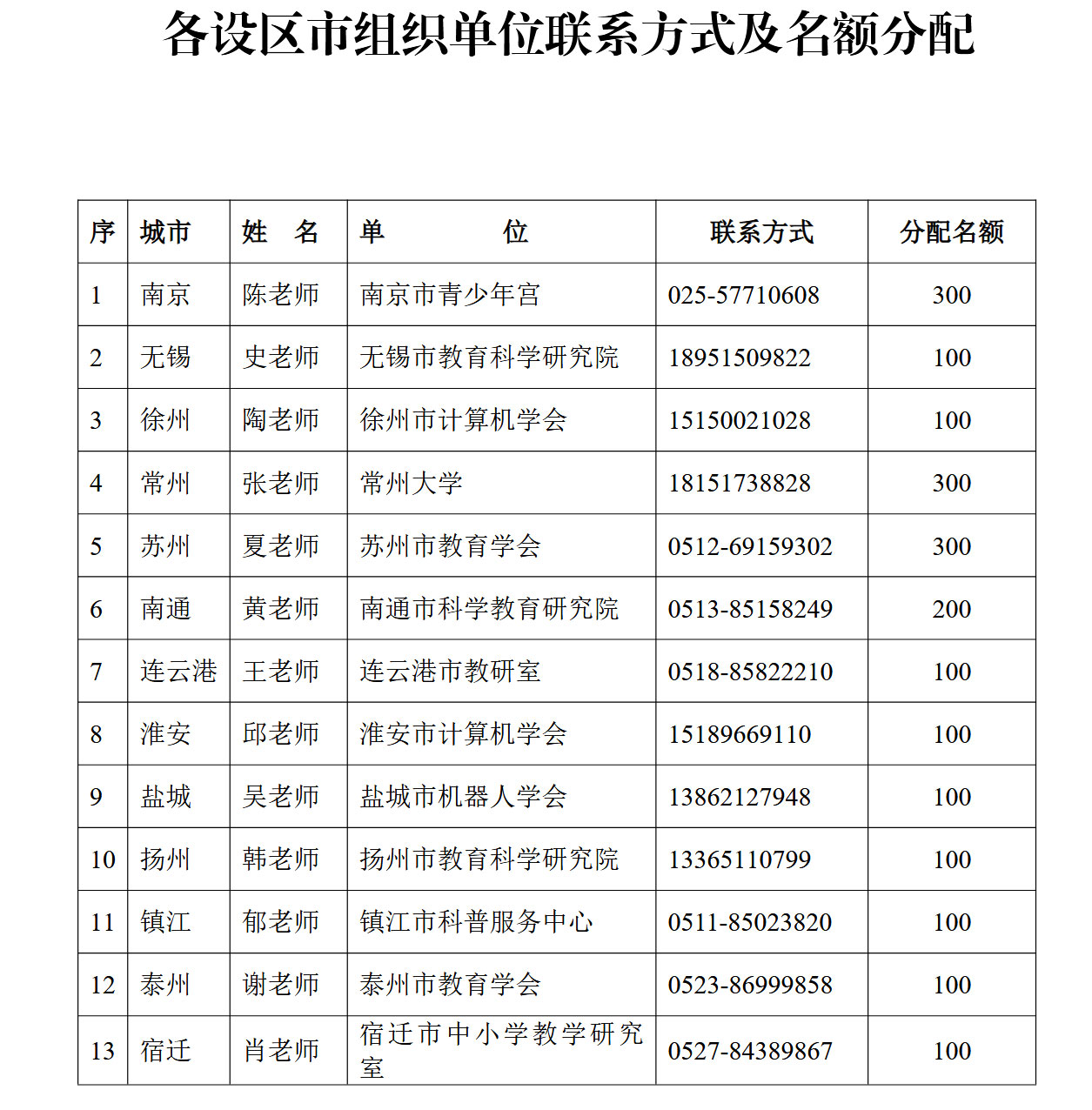 2026年江苏省“信息与未来”小学生编程思维展示活动开始报名啦!